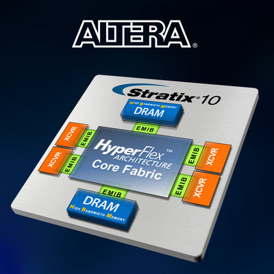 Industry's first heterogeneous SiP device that integrates HBM2 DRAM with an FPGA.