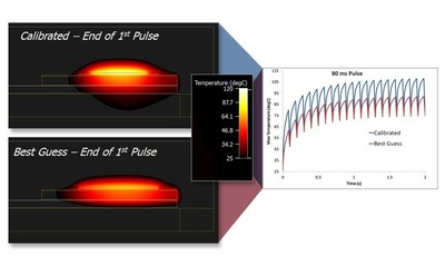 Mentor Graphics new FloTHERM product uses optimization methods to change the model inputs and drive simulation structure functions toward the experimental structure function until a match is achieved for a fully calibrated model. This methodology ensures correct and accurate performance in any transient thermal application.