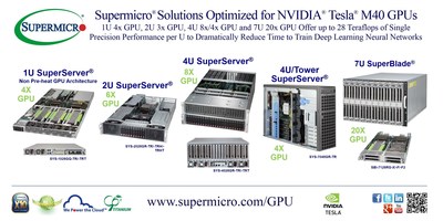 Supermicro(R) SuperServer(R)/SuperBlade(R) Optimized for NVIDIA(R) Tesla(R) M40 GPUs