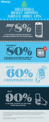 Infographic: Millennials Embrace Mobile Apps for Holiday Shopping. (Photo Credit: Wanderful Media)