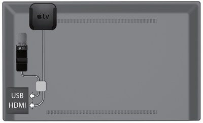 The Apple TV and remote are mounted to the back of a television with TotalMount. The USB and HDMI cables are easily managed using the TotalMount cord management system, which is included in the TotalMount Pro bundle sold in Apple stores worldwide.