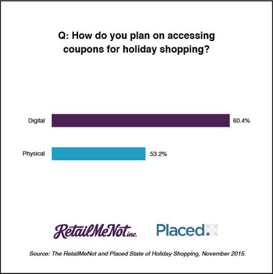 Cyber Monday Nearing Black Friday as Most Popular Day for Holiday Shopping
