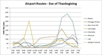 Airport Routes - Eve of Thanksgiving