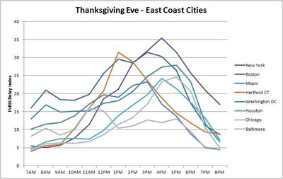 Thanksgiving Eve - East Coast Cities