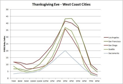 Thanksgiving Eve - West Coast Cities