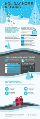 Holiday Home Repairs by the Numbers