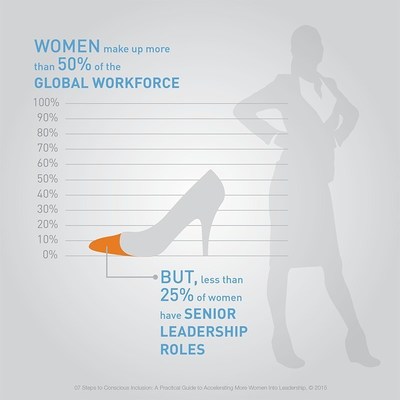 New ManpowerGroup report reveals practical solutions for accelerating women into leadership.