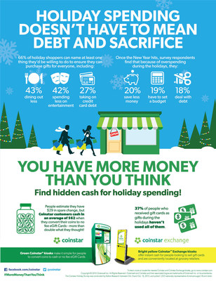 Holiday spending doesn't have to mean debt and sacrifice. Find hidden cash for holiday spending!