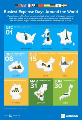Concur Data Reveals December as Busiest Expense Month