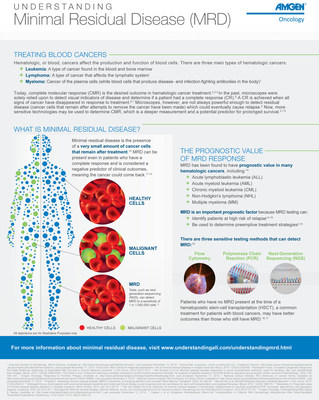 Infographic - Understanding Minimal Residual Disease (MRD)
