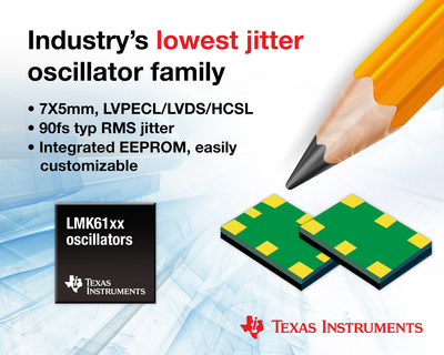 TI's new oscillator family offers the industry's lowest jitter to optimize signal integrity in performance-critical applications