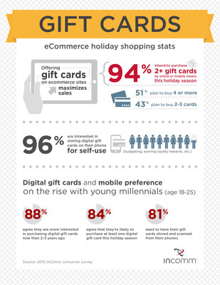 InComm Holiday Survey - Gift Card Usage