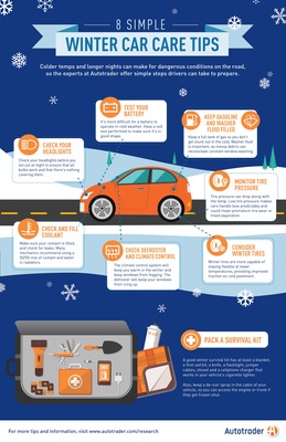 Autotrader experts offer simple winter car care tips.