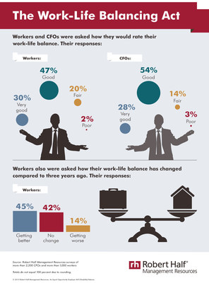 The Work-Life Balancing Act