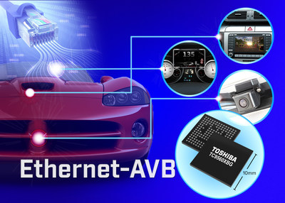 The new Toshiba TC9560XBG is an automotive-grade Ethernet bridge solution for in-vehicle infotainment and other automotive applications.