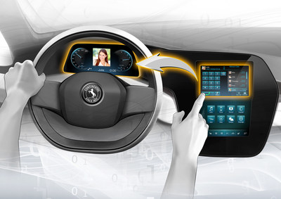 Continental's next generation of head units and infotainment platforms allows drivers to shift content across boundaries and over various displays according to the driving situation and driver's needs.