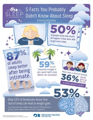 Princess Cruises' sleep survey infographic.