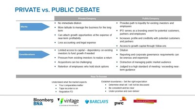 Experts Discuss the Good and Bad of Going Public: Blomberg BNA & Vintage Educational Webinar. View a brief video snippet here: http://wp.me/p2cZjk-2Ns