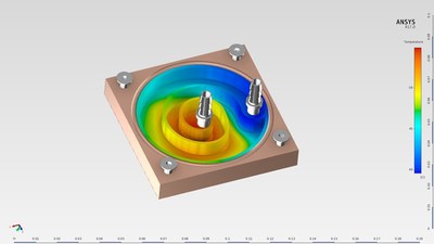 Evaluation of thermal forces provides deeper insight into the performance of a CPU Cooler using ANSYS 17.0
