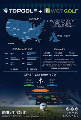 Topgolf acquires World Golf Tour infographic