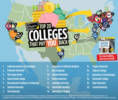 Top 20 Colleges That Pay You Back for 2016
