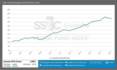 January Performance Index