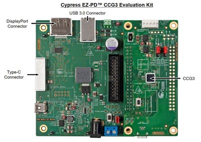 Pictured is the CY4531 EZ-PD CCG3 Evaluation Kit from Cypress Semiconductor. Designers can use the kit to evaluate the highly integrated CCG3 controller for USB-C and Power Delivery applications.