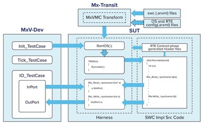 Danlaw Mx-Transit Overview