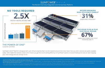 The world's first fully integrated commercial solar platform