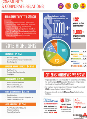 Georgia Power highlights citizenship milestones in 2015.