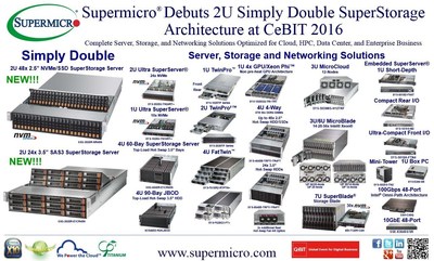 Supermicro(R) Debuts Simply Double Storage Architecture Optimized for Cloud, HPC, Data Center, and Enterprise at CeBIT 2016