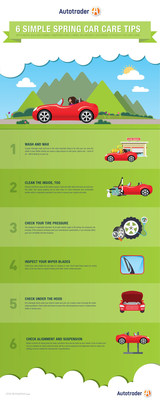 Spring into car care with these easy tips