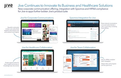 Jive Continues to Innovate Its Business and Healthcare Solutions