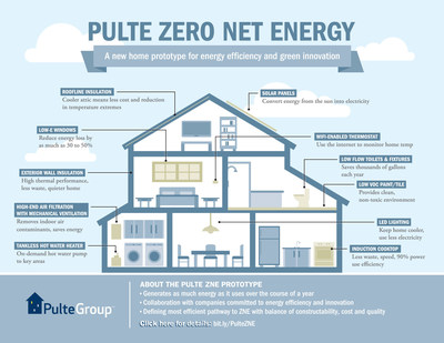 Pulte Zero Net Energy Prototype