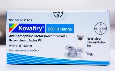 The FDA today approved Bayer's KOVALTRY(R) Antihemophilic Factor (Recombinant).
