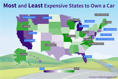Latest GOBankingRates study finds the most (and least) expensive states to own a car.