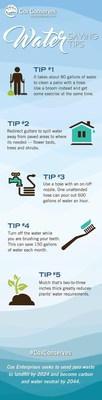 Here are simple tips you can use to conserve water.