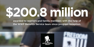 Wounded Warrior Project® hits huge milestone.
