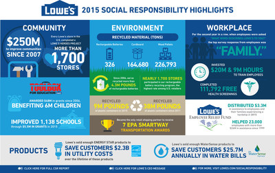 2015 Lowe's Social Responsibility Highlights