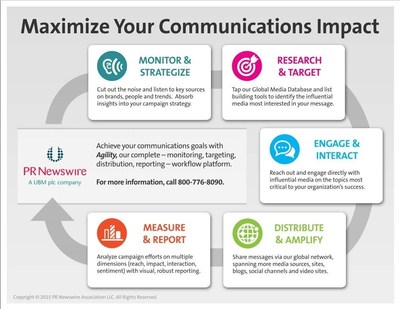 Maximize your communications impact, with PR Newswire's Agility.