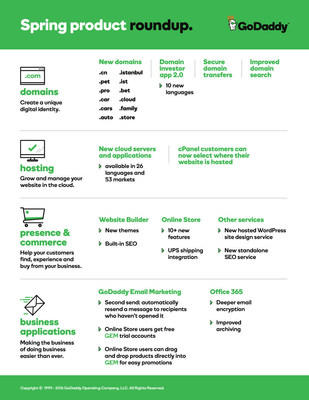 GoDaddy Spring Product Roadmap - Highlights of new products & features.