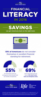 More than half of Americans don't consider themselves in excellent financial standing for retirement.