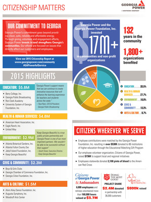 2015 Citizenship Report Overview
