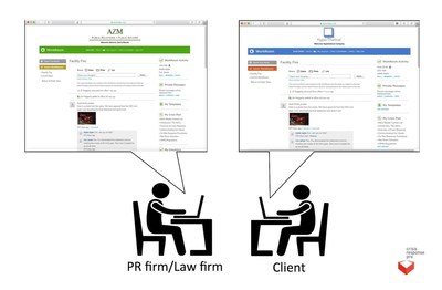 One example of CrisisResponsePro's Multi-Brand Functionality allows outside service providers like PR firms and law firms to collaborate in Virtual WorkRooms under different brands.