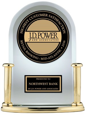 Northwest Bank named Highest Customer Satisfaction in the Mid-Atlantic Region by J.D. Power.