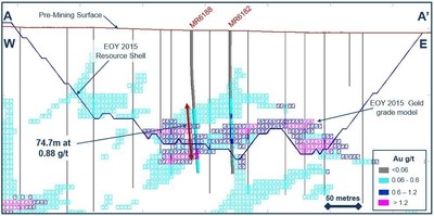 Figure 2. Cross-section through the Terry Zone North area showing drill results from the 2016 exploration drill program at the Marigold mine, Nevada, U.S.