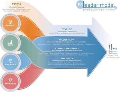 P3 Leader Model