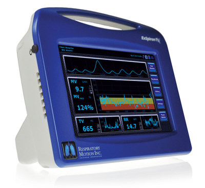 Respiratory Motion tackles the biggest respiratory challenges by Monitoring Minute Ventilation at AACN NTI 2016