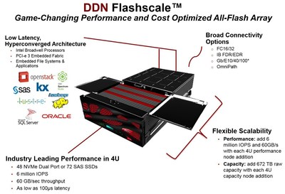 DDN Flashscale Hyperconverged All-Flash Array