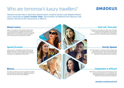 Who are tomorrow's luxury travelers? These travelers are defined by their behaviors and intentions and also by their varying levels of affluence.